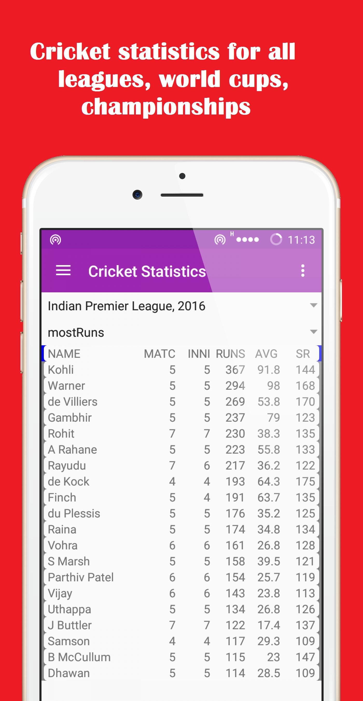 Cricket Score Live 2016