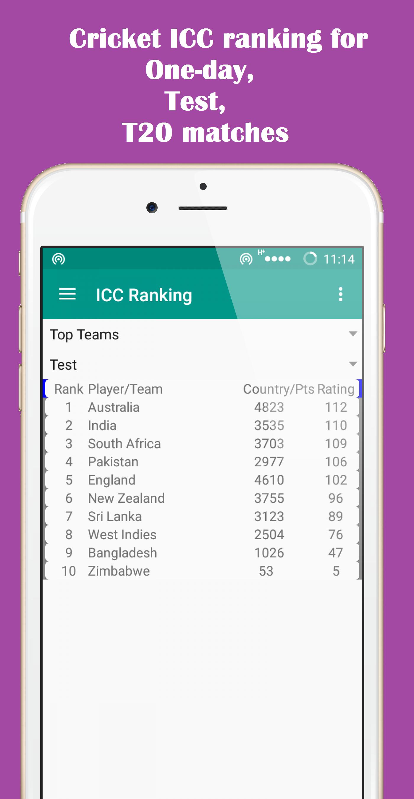 Cricket Score Live 2016