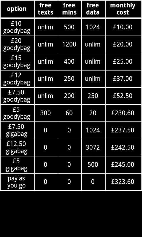 giffgaff best deal calculator